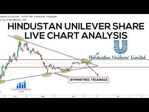 hindustan lever share price today